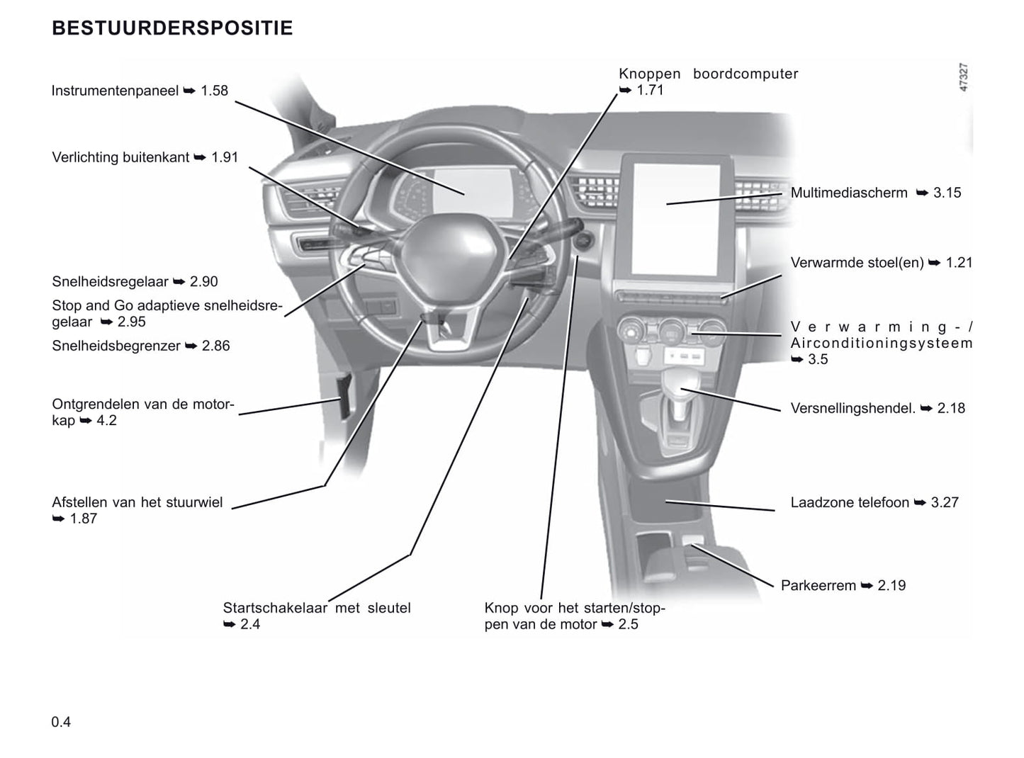 2019-2021 Renault Captur Manuel du propriétaire | Néerlandais