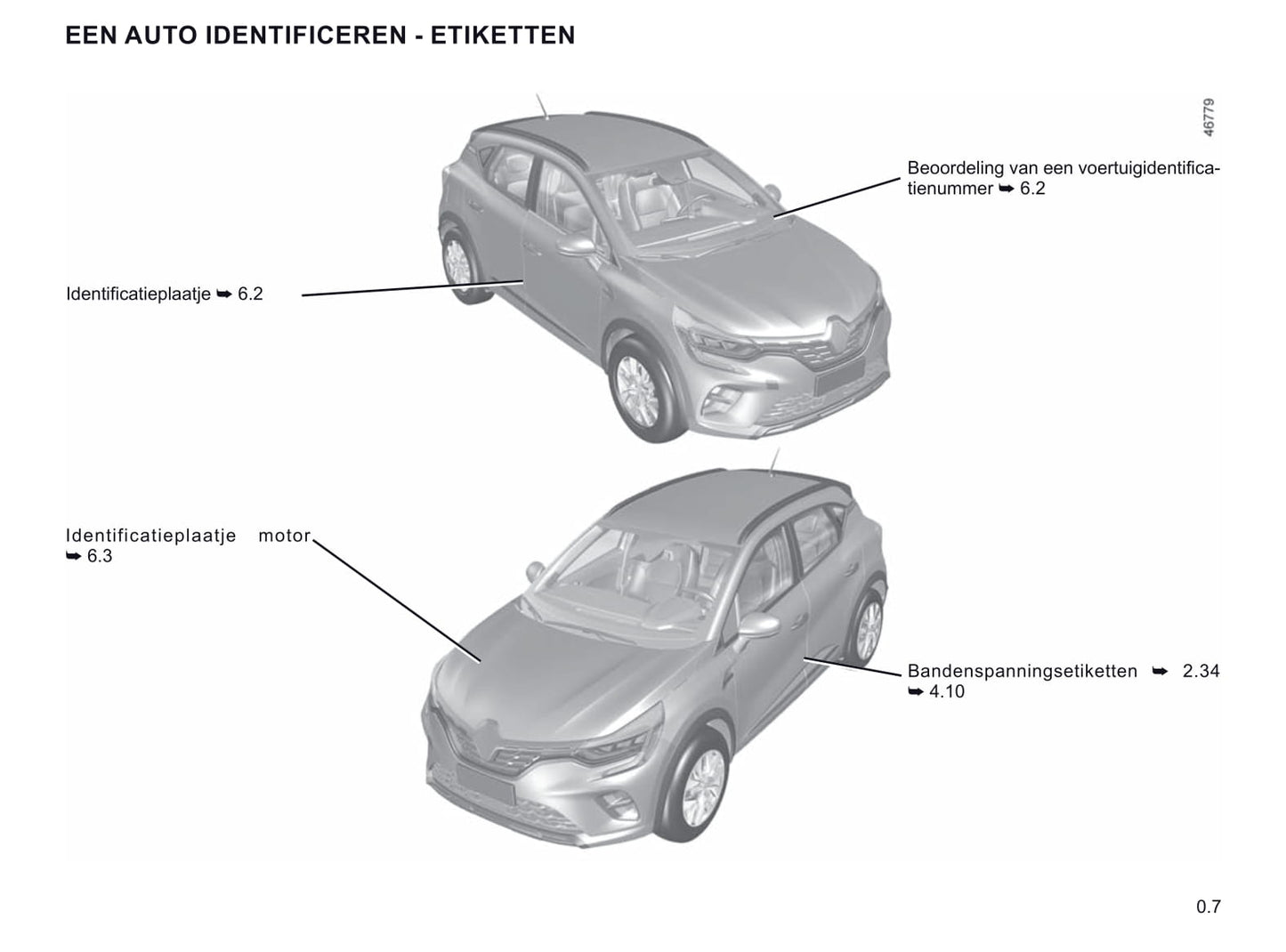 2019-2021 Renault Captur Manuel du propriétaire | Néerlandais