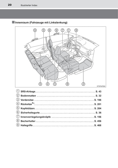 2018-2019 Toyota Yaris Gebruikershandleiding | Duits