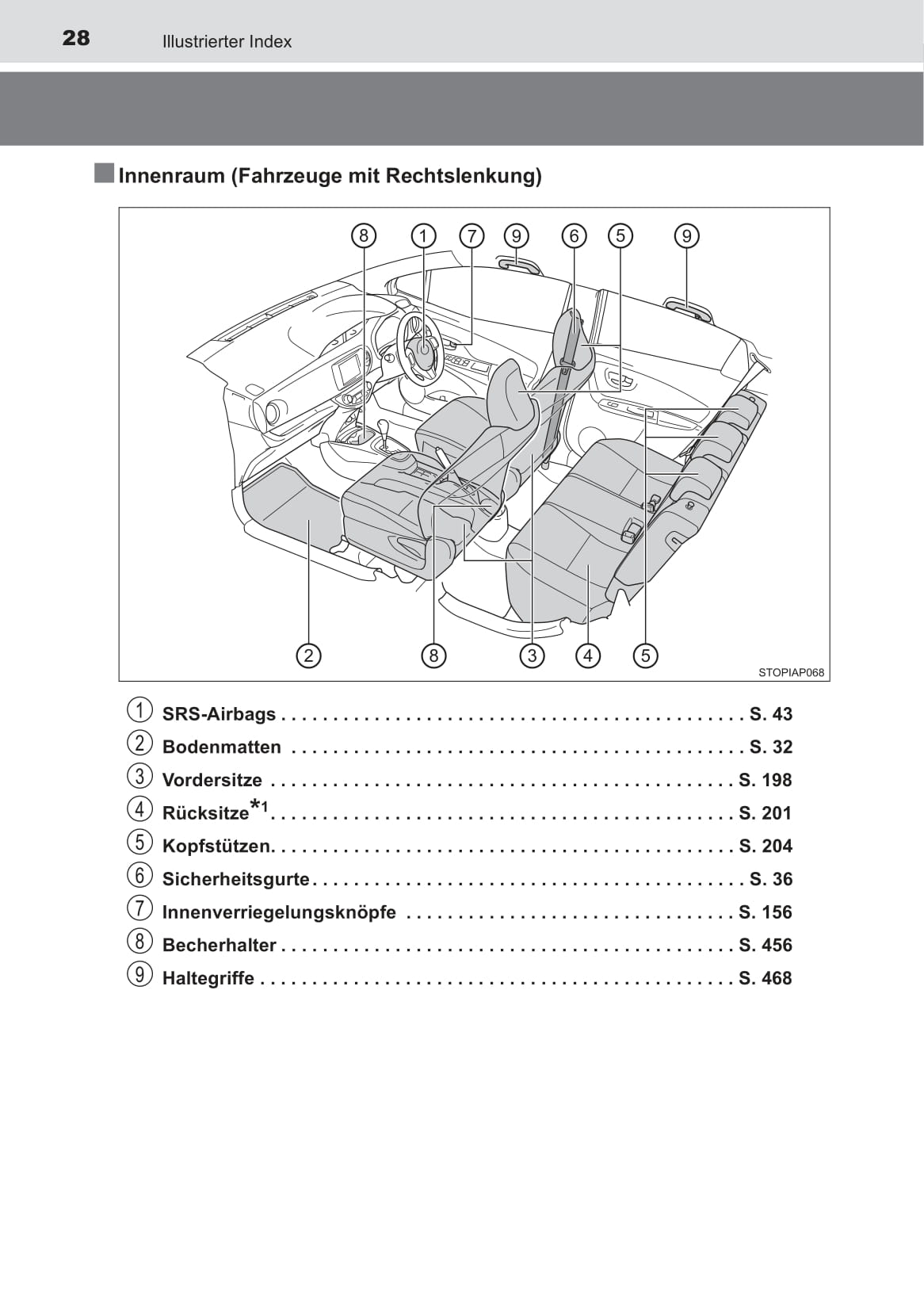 2018-2019 Toyota Yaris Gebruikershandleiding | Duits