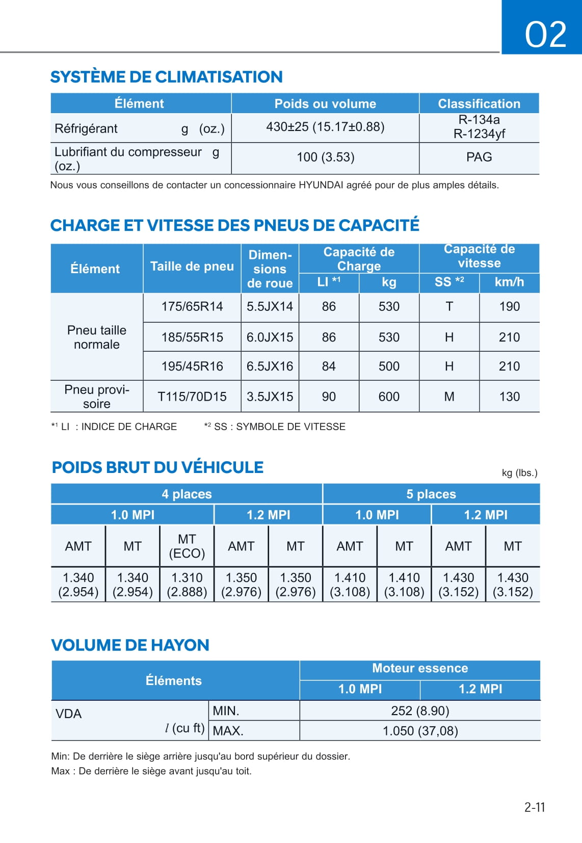 2020 Hyundai i10 Manuel du propriétaire | Français