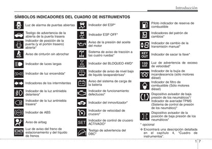 2011-2012 Kia Sorento Gebruikershandleiding | Spaans