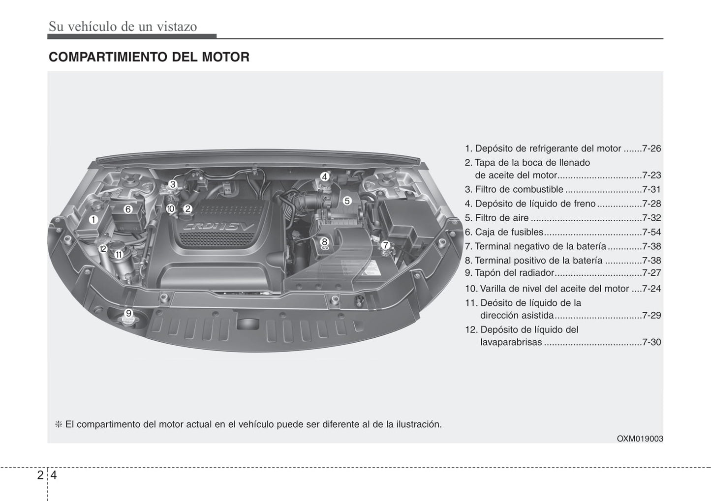 2011-2012 Kia Sorento Gebruikershandleiding | Spaans