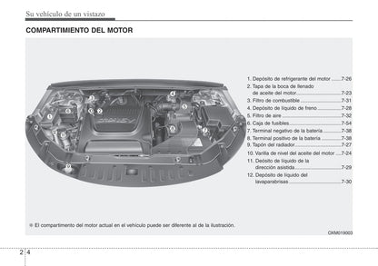 2011-2012 Kia Sorento Gebruikershandleiding | Spaans