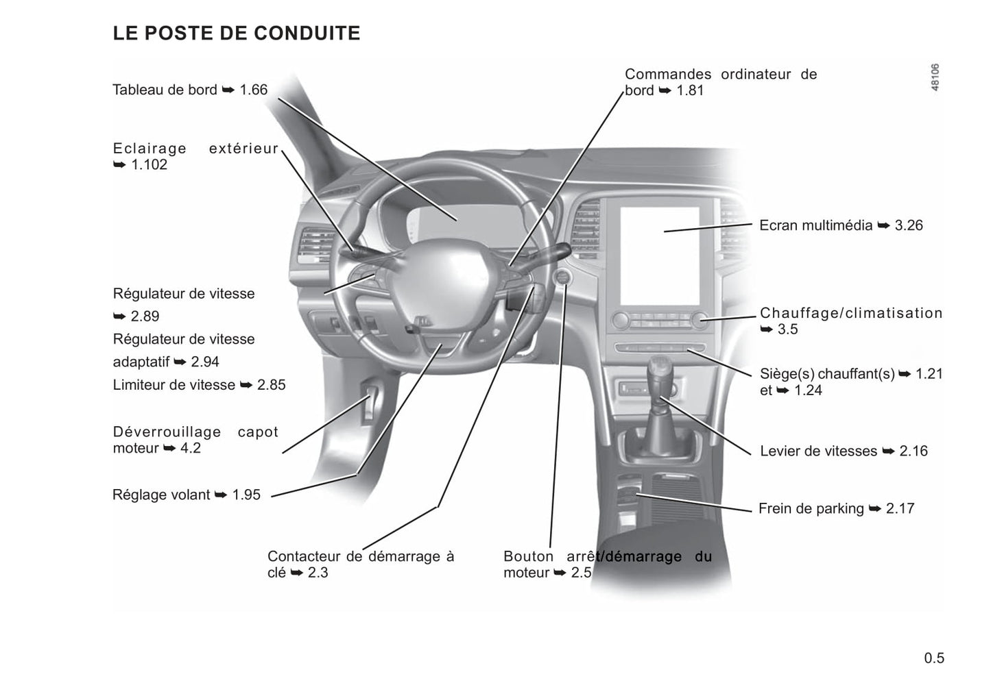 2020-2023 Renault Mégane Manuel du propriétaire | Français