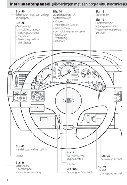 1990-1992 Ford Escort/Escort Van Owner's Manual | Dutch