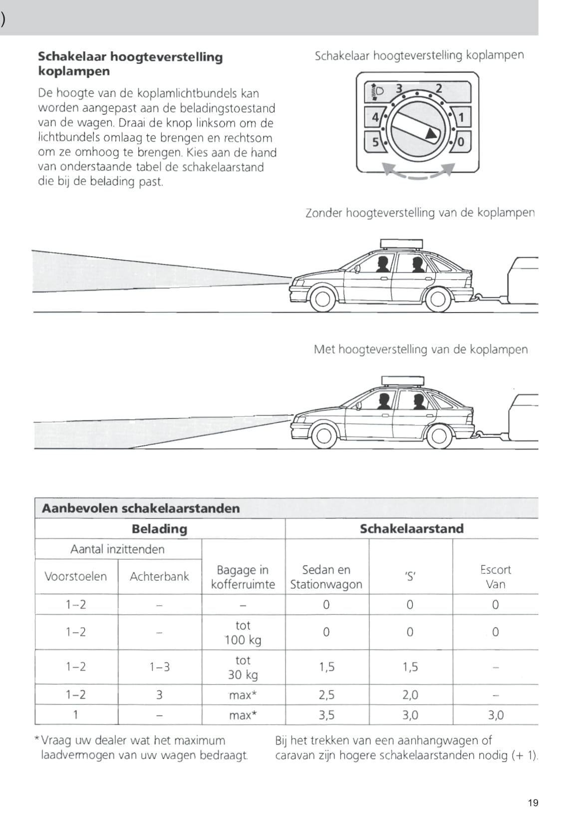 1990-1992 Ford Escort/Escort Van Owner's Manual | Dutch