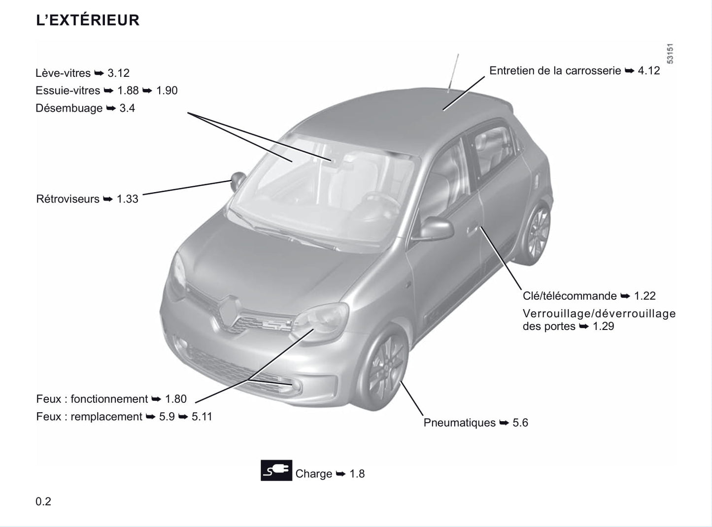 2020-2021 Renault Twingo Z.E. Gebruikershandleiding | Frans