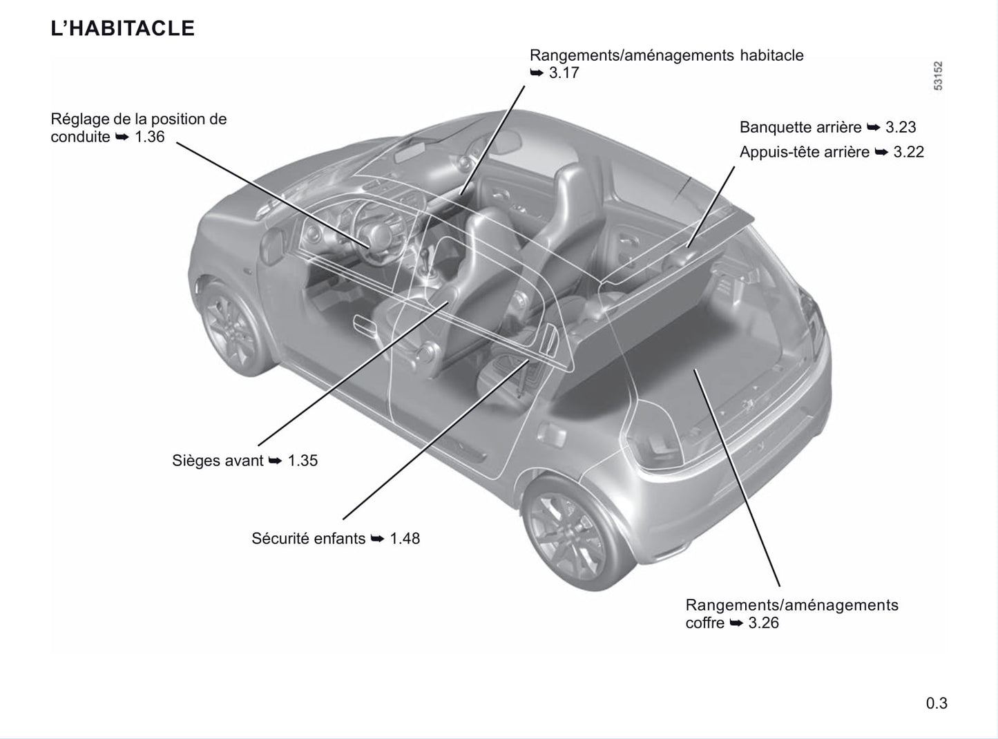 2020-2021 Renault Twingo Z.E. Gebruikershandleiding | Frans