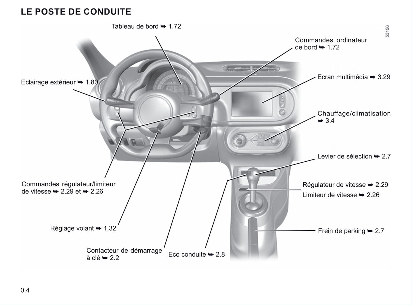 2020-2021 Renault Twingo Z.E. Gebruikershandleiding | Frans