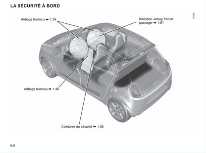 2020-2021 Renault Twingo Z.E. Gebruikershandleiding | Frans