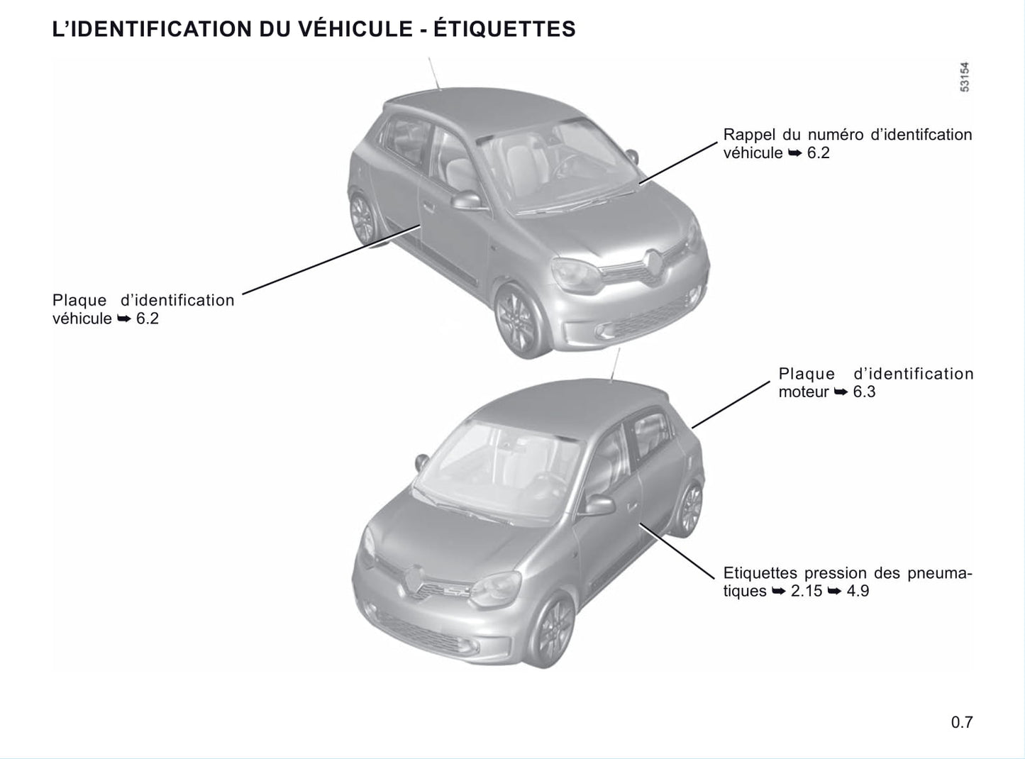 2020-2021 Renault Twingo Z.E. Gebruikershandleiding | Frans