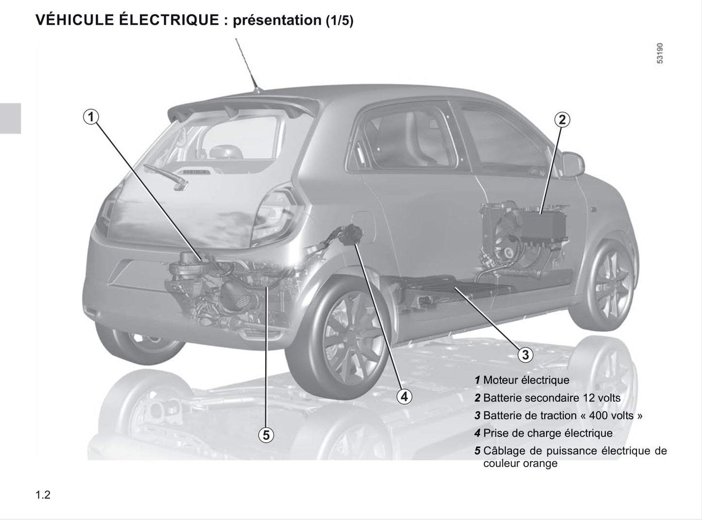 2020-2021 Renault Twingo Z.E. Gebruikershandleiding | Frans