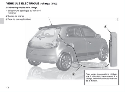 2020-2021 Renault Twingo Z.E. Gebruikershandleiding | Frans