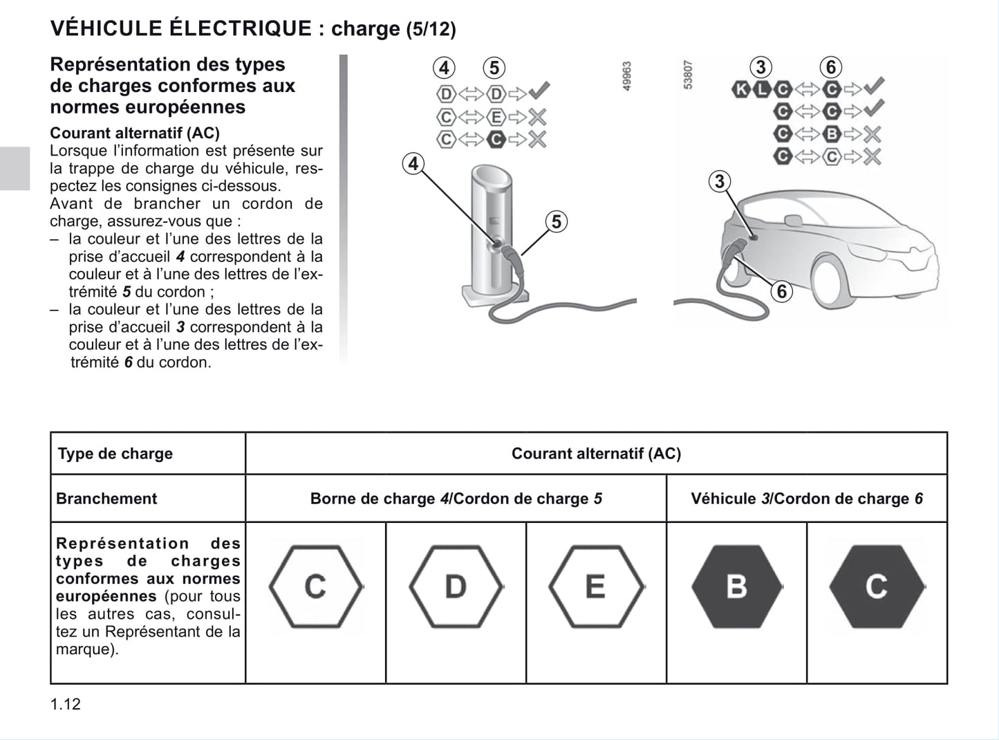 2020-2021 Renault Twingo Z.E. Gebruikershandleiding | Frans