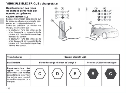 2020-2021 Renault Twingo Z.E. Gebruikershandleiding | Frans