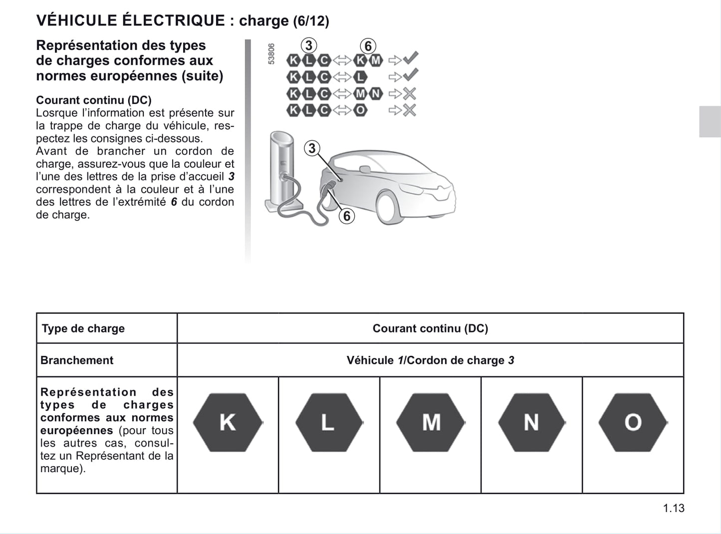 2020-2021 Renault Twingo Z.E. Gebruikershandleiding | Frans