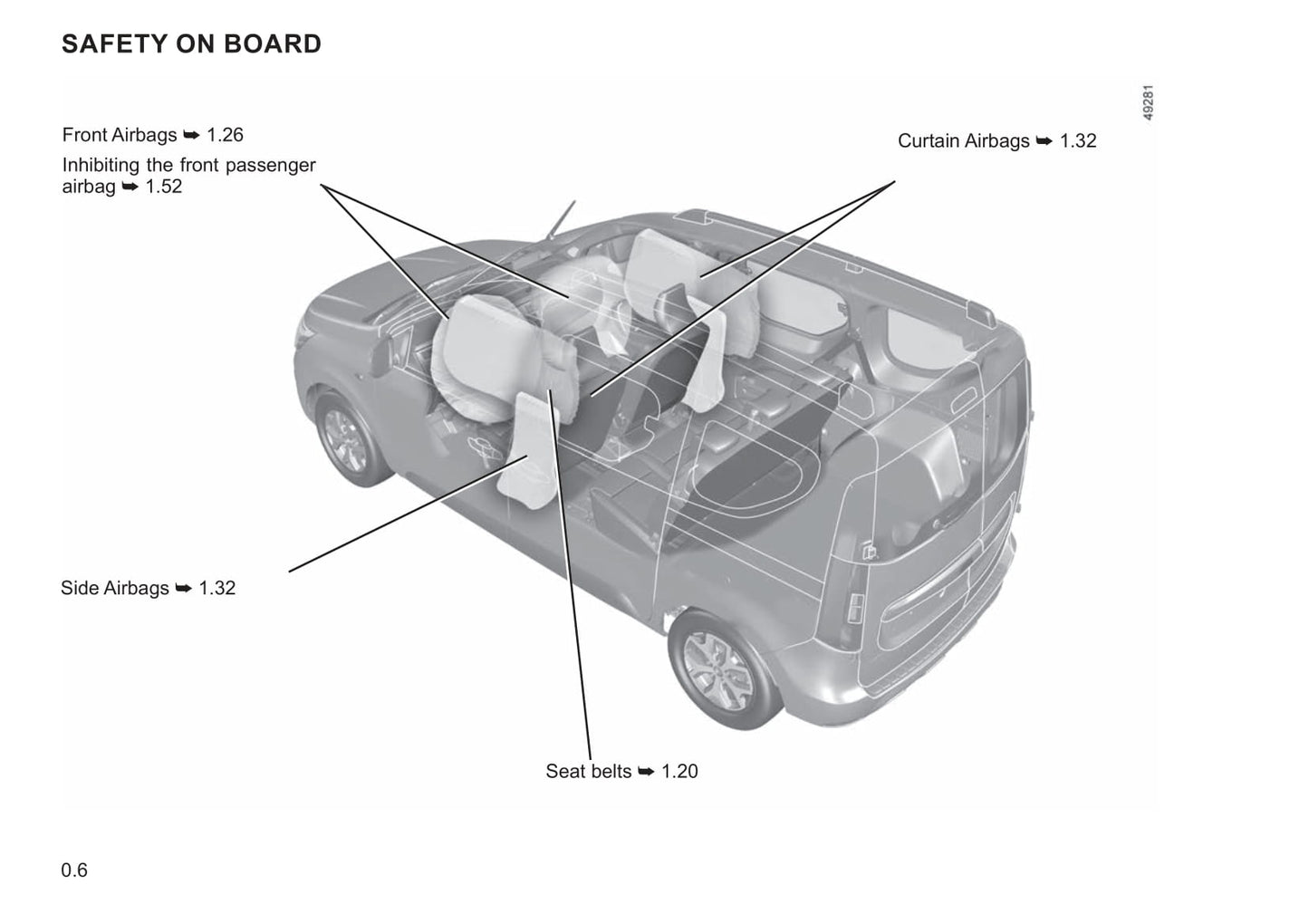 2022-2023 Renault Express Manuel du propriétaire | Anglais