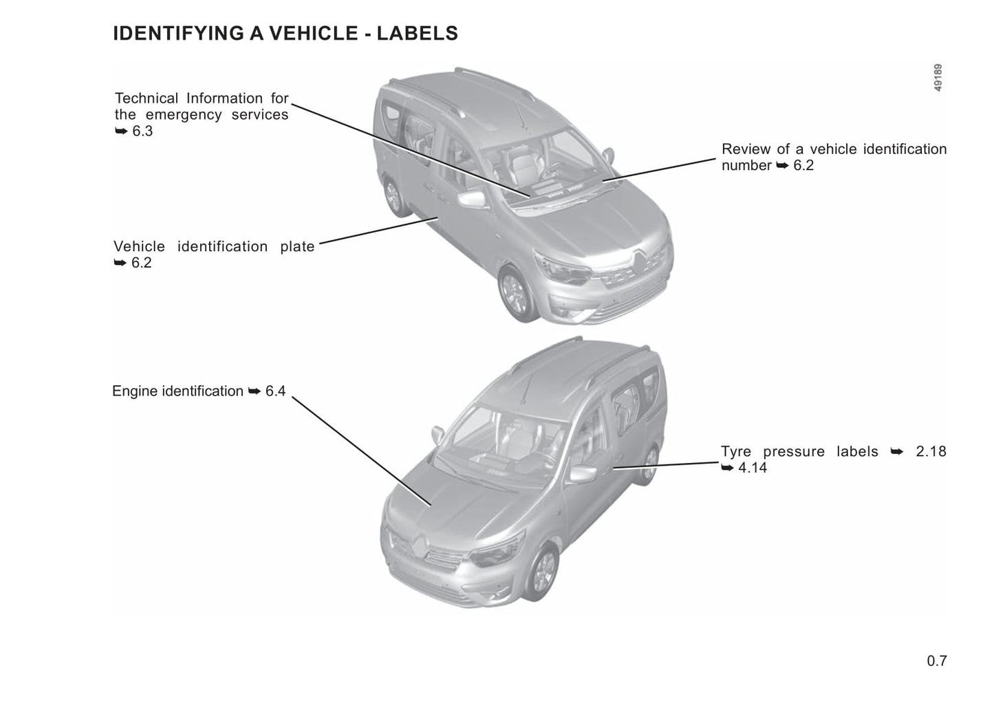 2022-2023 Renault Express Manuel du propriétaire | Anglais