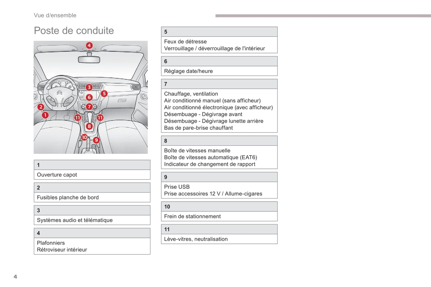 2017-2018 Citroën C-Elysée Gebruikershandleiding | Frans