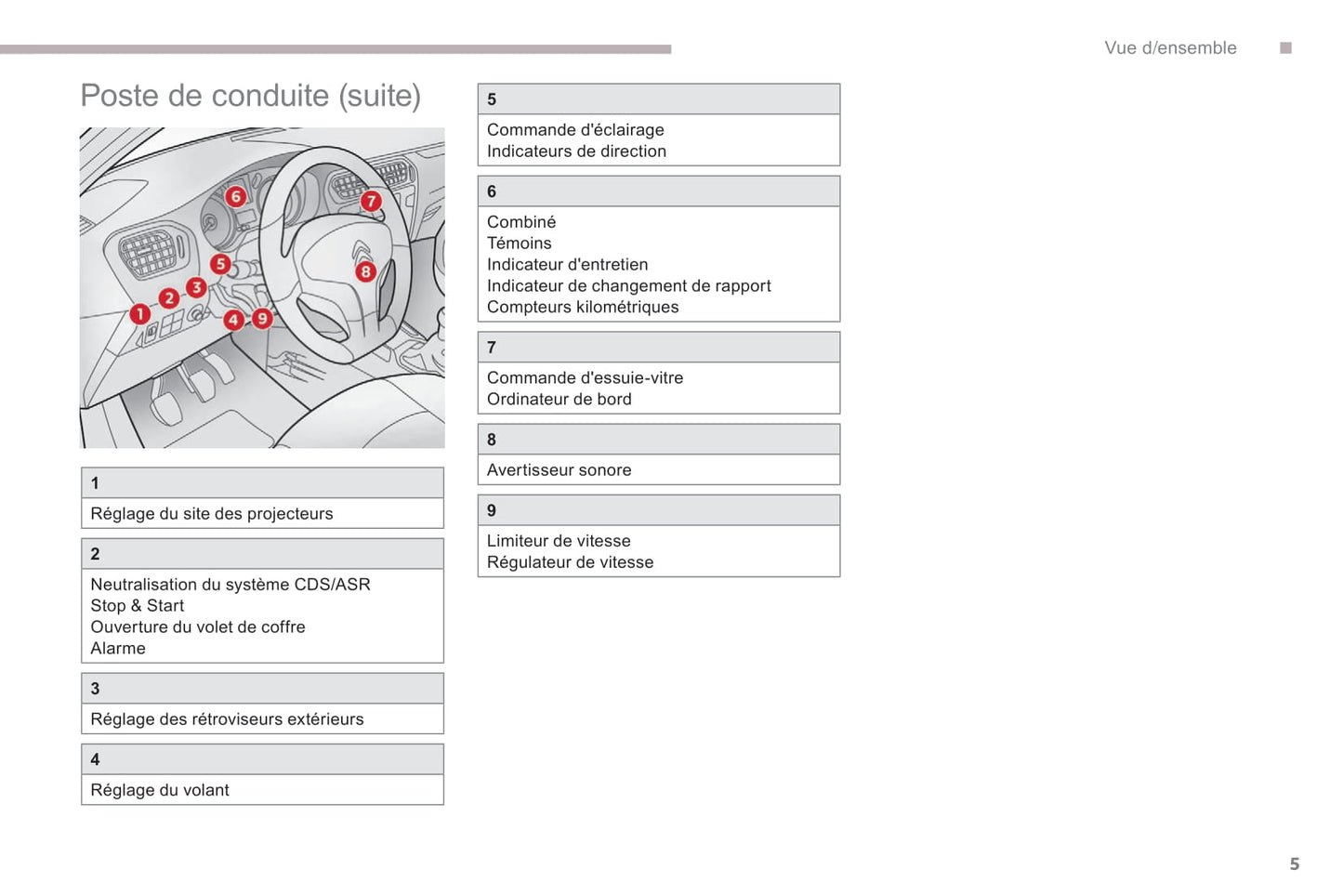 2017-2018 Citroën C-Elysée Gebruikershandleiding | Frans