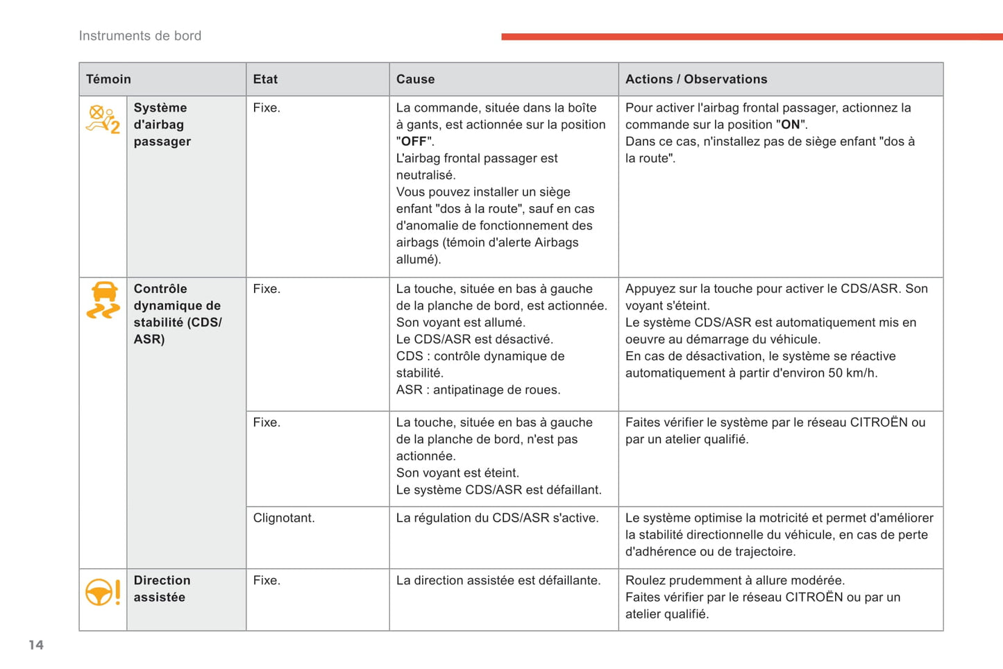 2017-2018 Citroën C-Elysée Gebruikershandleiding | Frans