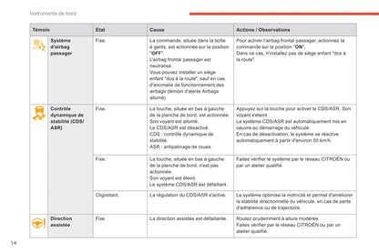 2017-2018 Citroën C-Elysée Gebruikershandleiding | Frans