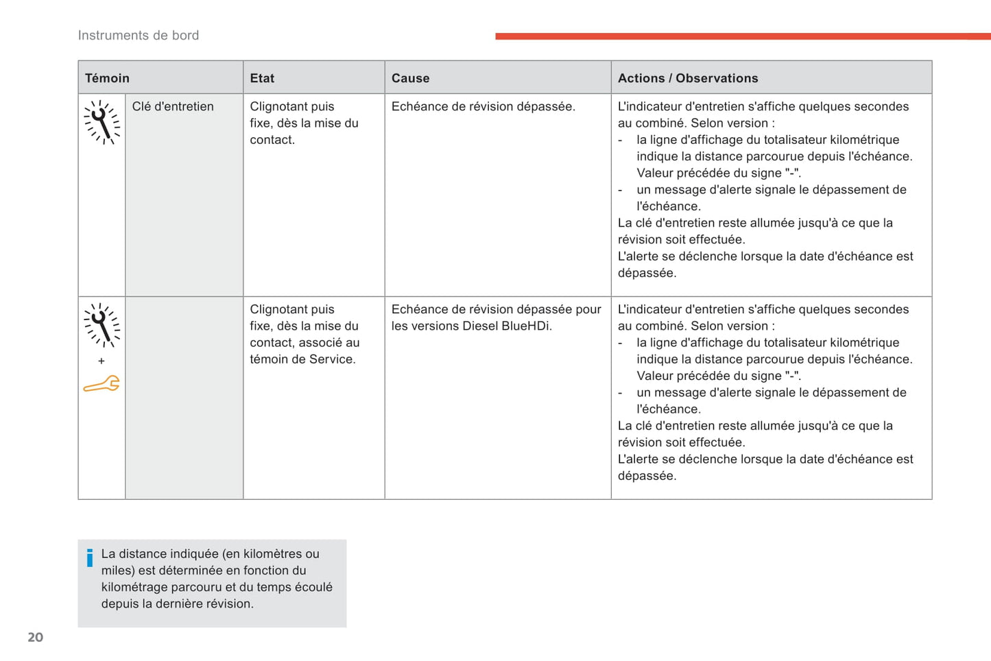 2017-2018 Citroën C-Elysée Gebruikershandleiding | Frans