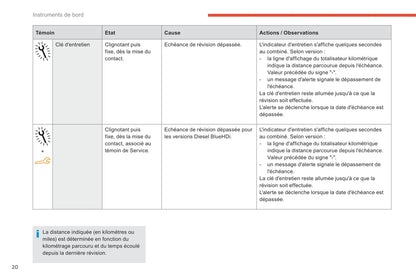 2017-2018 Citroën C-Elysée Gebruikershandleiding | Frans