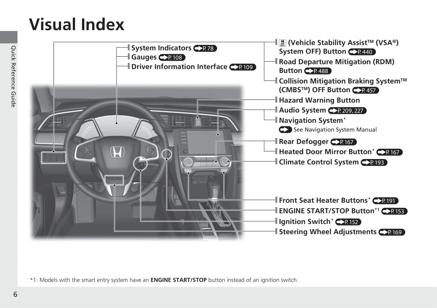 2021 Honda Civic Sedan Owner's Manual | English