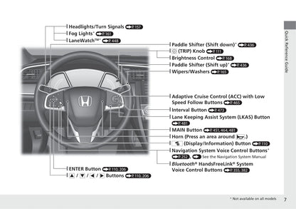 2021 Honda Civic Sedan Owner's Manual | English