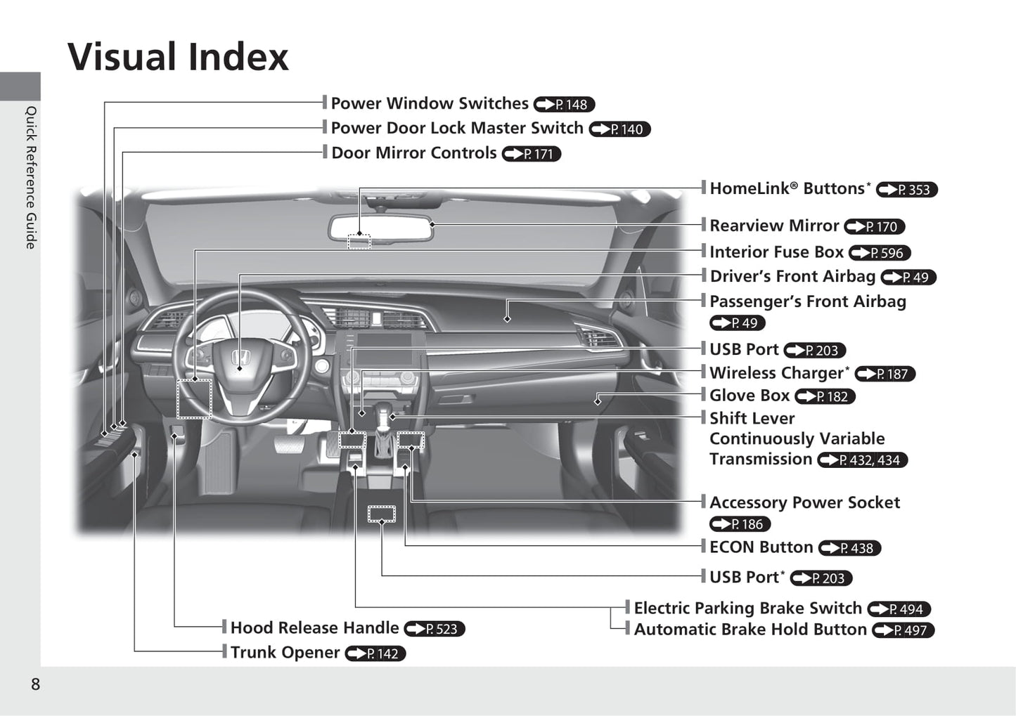 2021 Honda Civic Sedan Owner's Manual | English