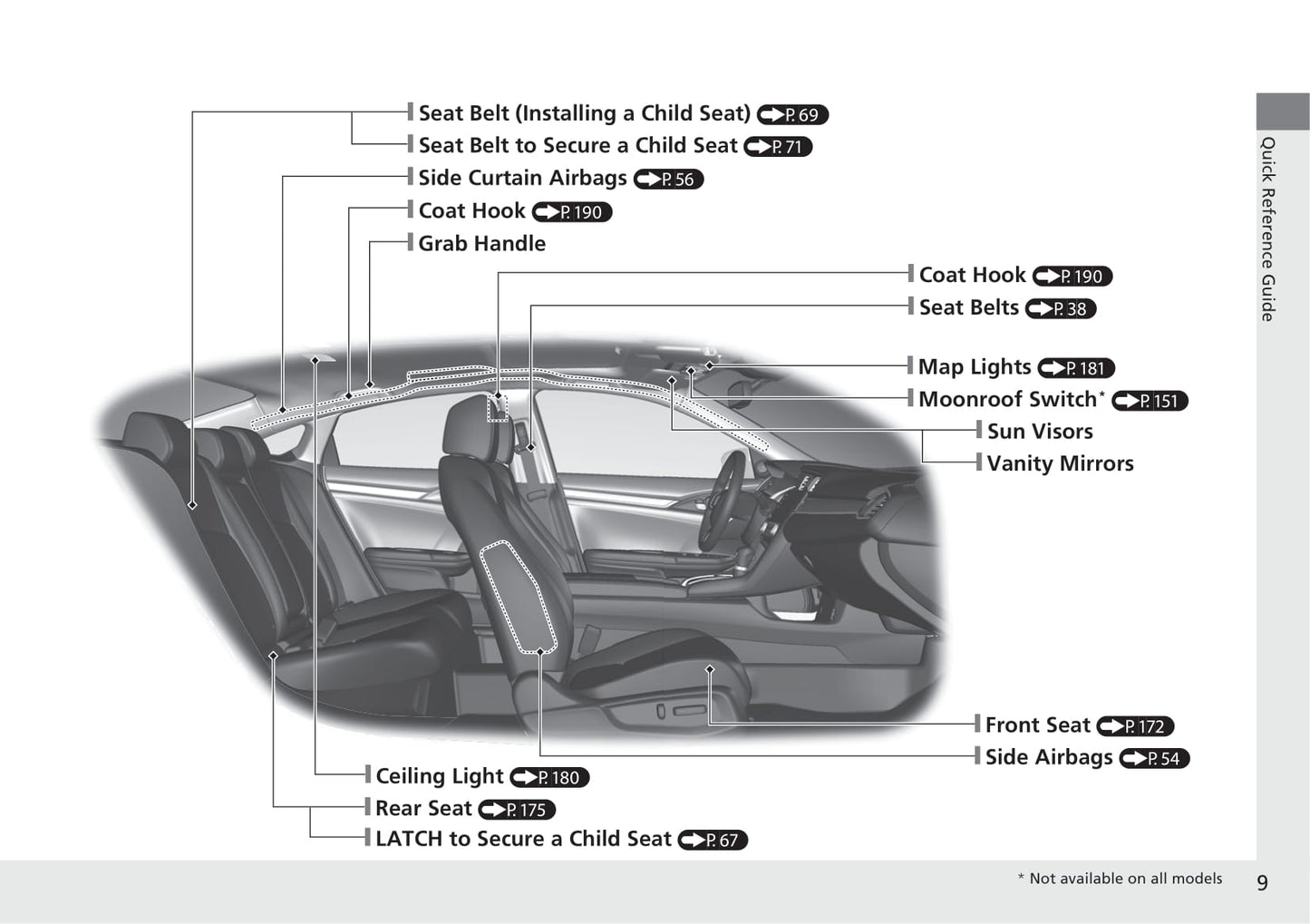 2021 Honda Civic Sedan Owner's Manual | English