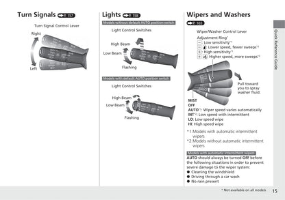 2021 Honda Civic Sedan Owner's Manual | English