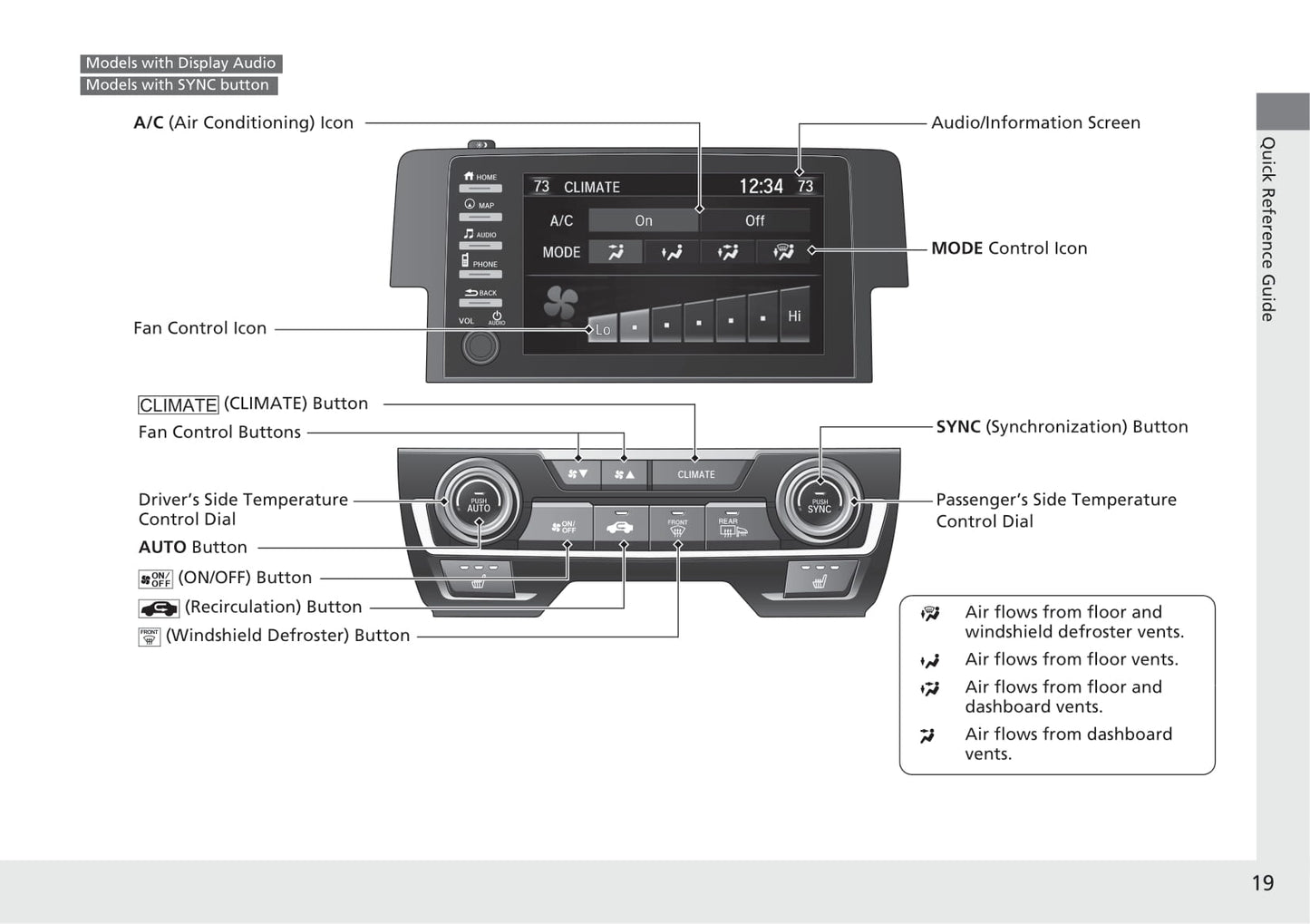 2021 Honda Civic Sedan Owner's Manual | English