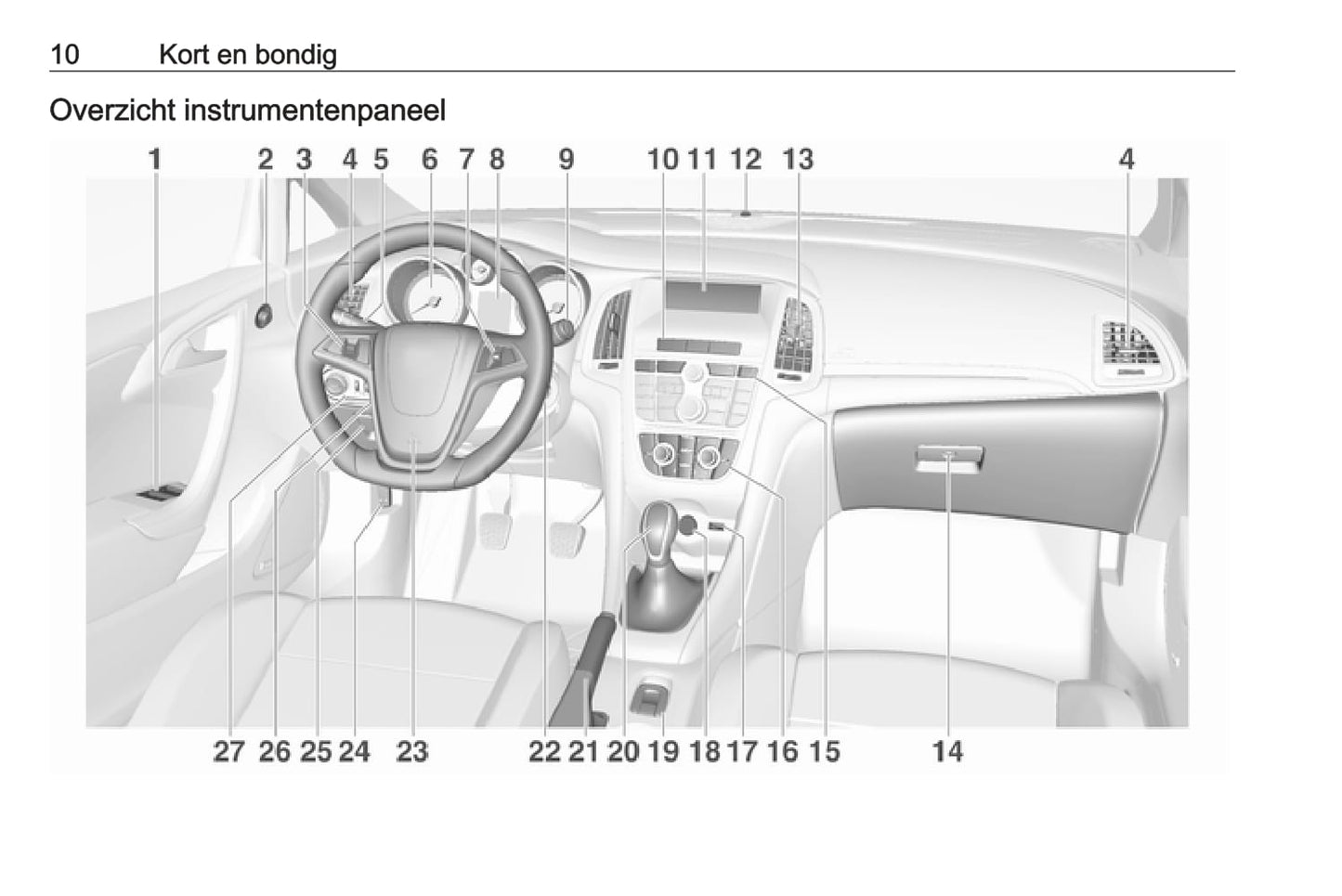 2018-2019 Opel Cascada Manuel du propriétaire | Néerlandais