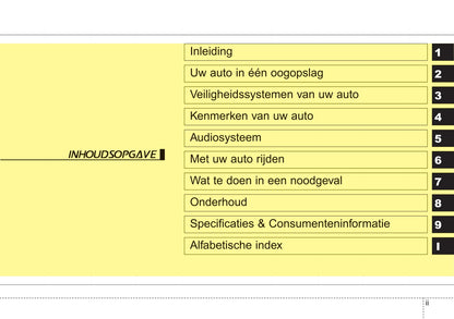 2018-2021 Kia Ceed Manuel du propriétaire | Néerlandais