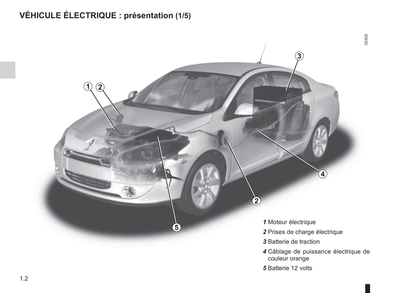 2009-2014 Renault Fluence Z.E. Manuel du propriétaire | Français