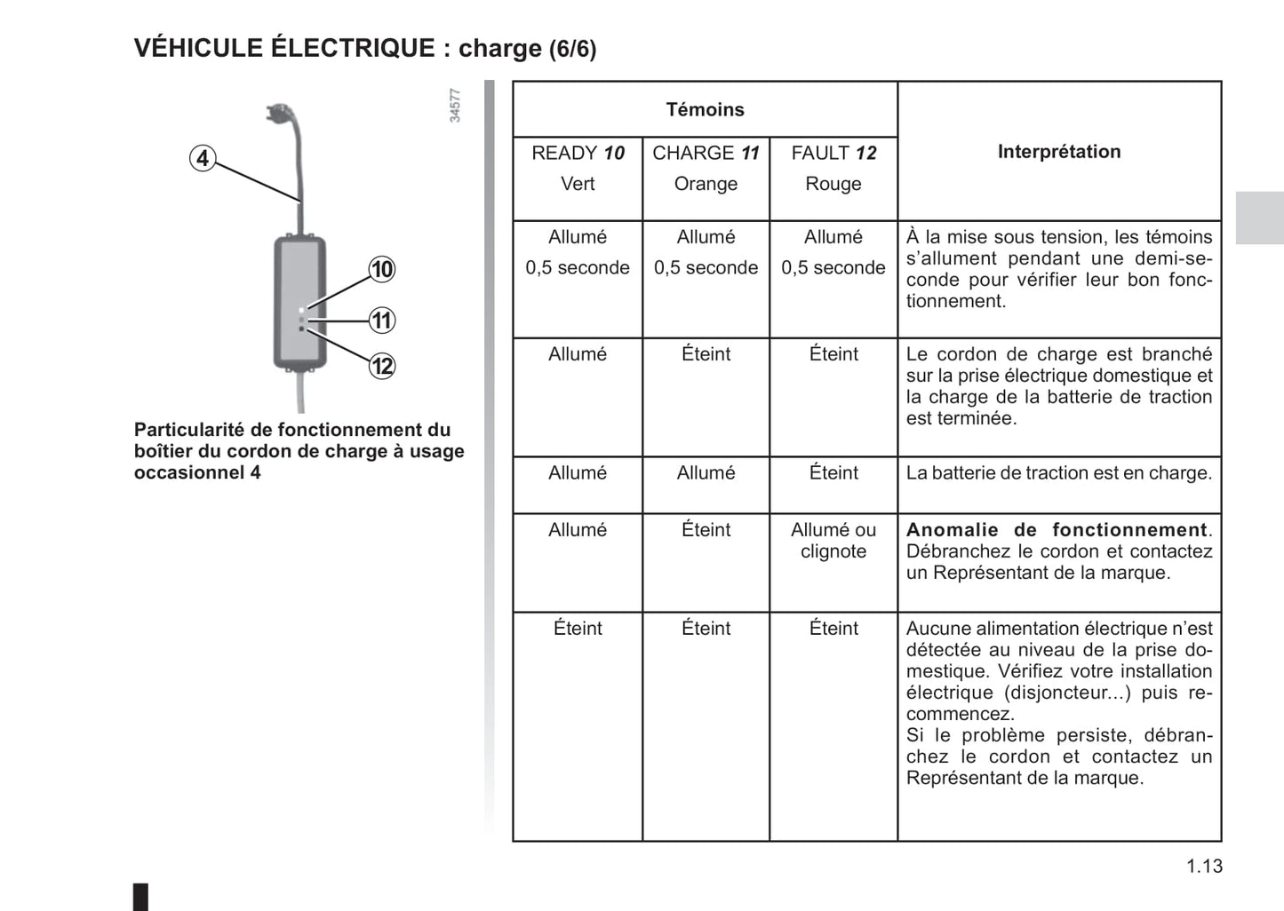 2009-2014 Renault Fluence Z.E. Manuel du propriétaire | Français