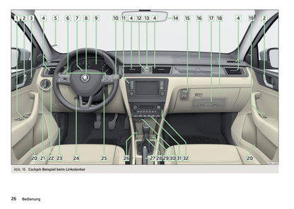 2013-2017 Skoda Rapid Spaceback Bedienungsanleitung | Deutsch