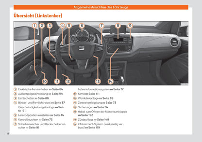 2019-2023 Seat Mii Gebruikershandleiding | Duits