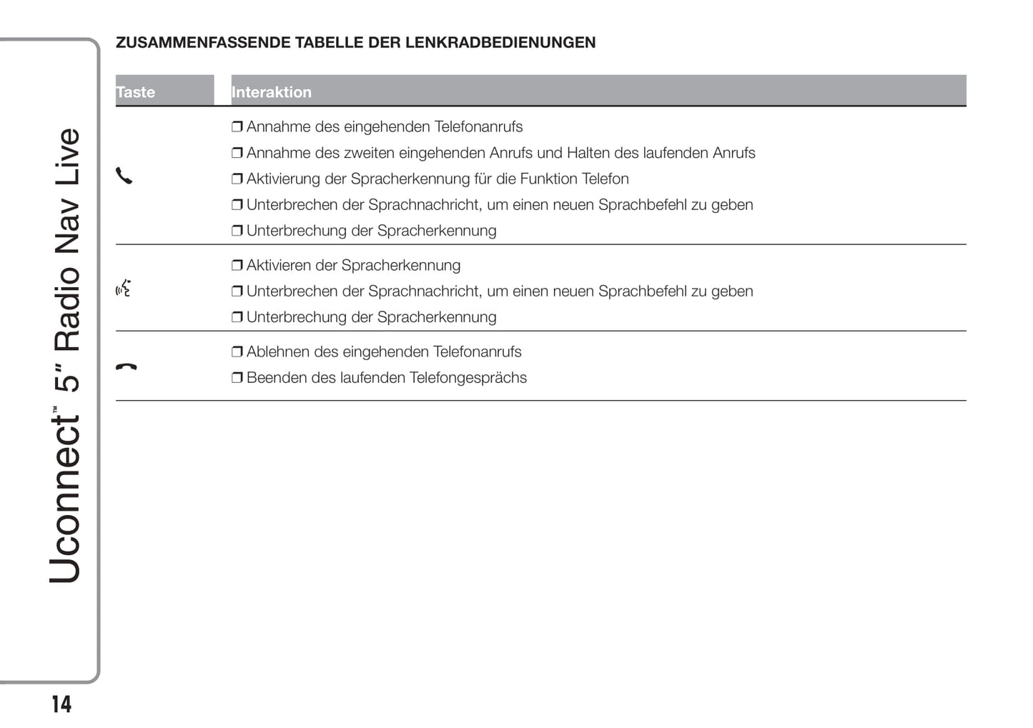 Jeep Renegade Uconnect 5 Radio Nav Live  Bedienungsanleitung 2015 - 2017