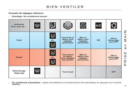 2011-2013 Citroën C4 Picasso/Grand C4 Picasso Gebruikershandleiding | Frans