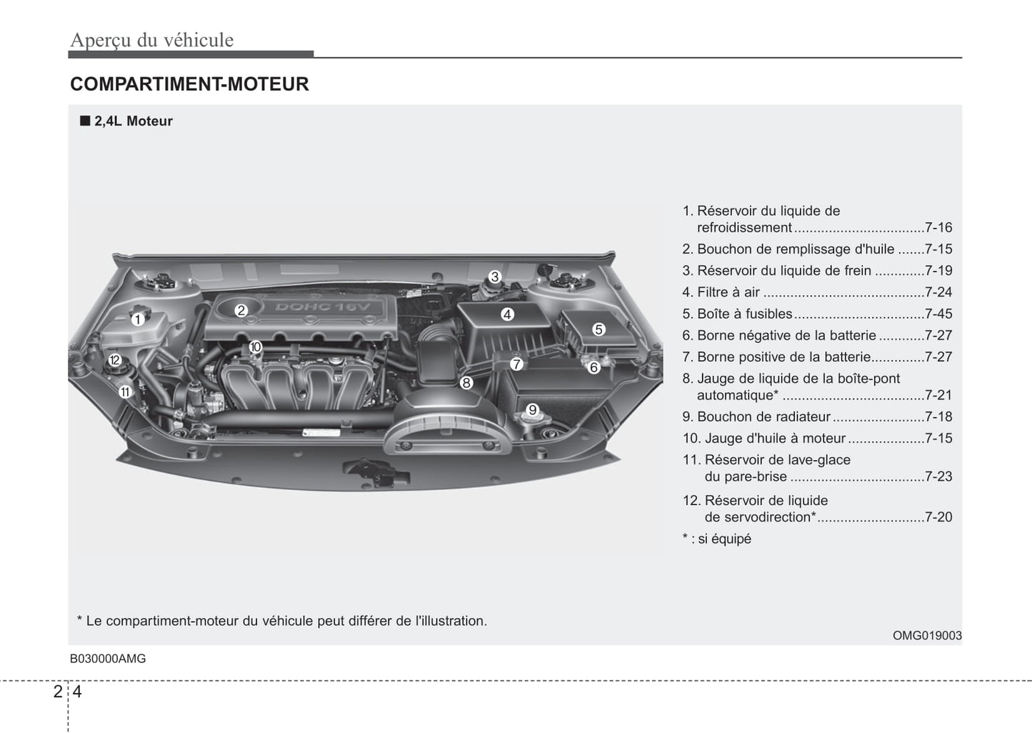 2009-2010 Kia Magentis Bedienungsanleitung | Französisch