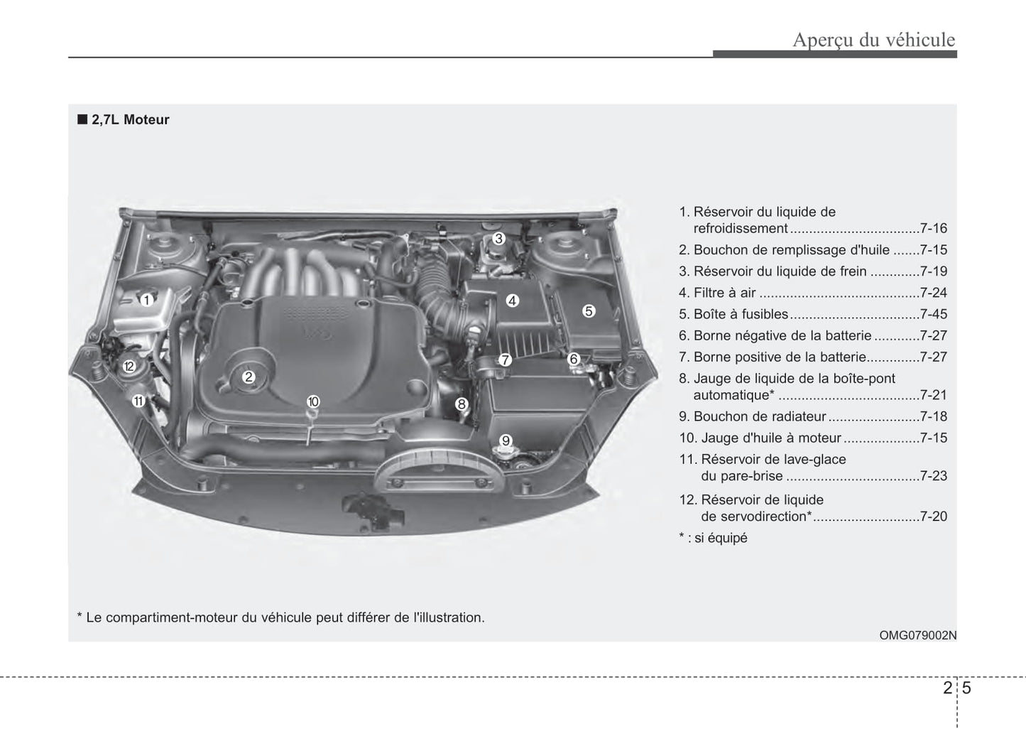 2009-2010 Kia Magentis Bedienungsanleitung | Französisch