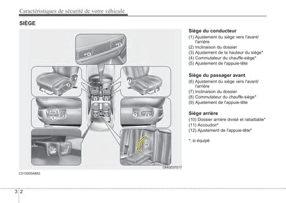 2009-2010 Kia Magentis Bedienungsanleitung | Französisch