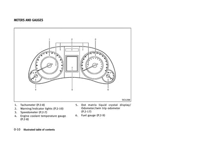 2013 Infiniti G Convertible Gebruikershandleiding | Engels