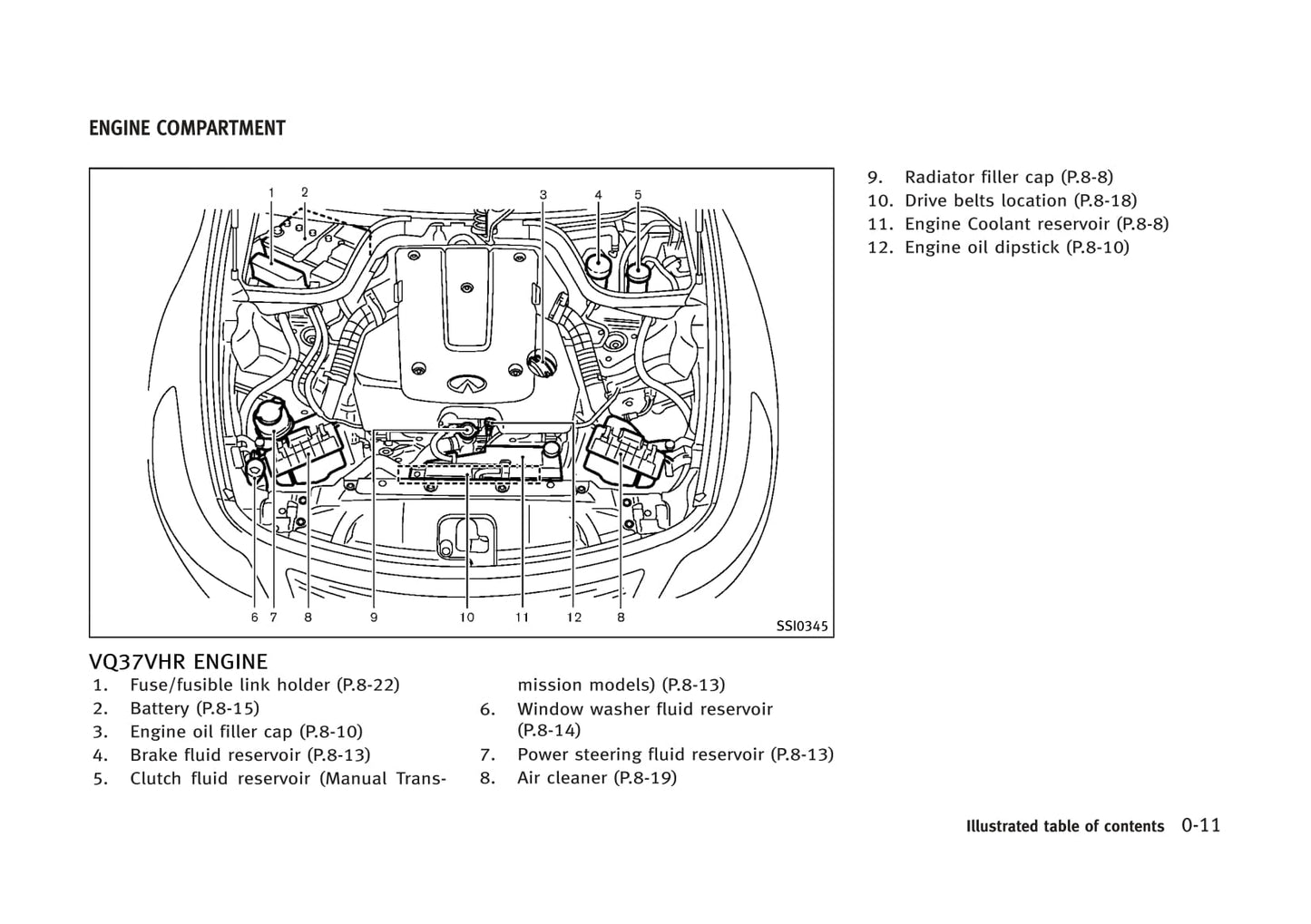 2013 Infiniti G Convertible Gebruikershandleiding | Engels