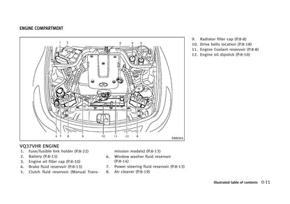 2013 Infiniti G Convertible Gebruikershandleiding | Engels