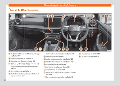 2021-2023 Seat Arona Gebruikershandleiding | Duits